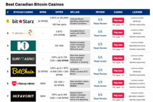 canadian bitcoin casinos