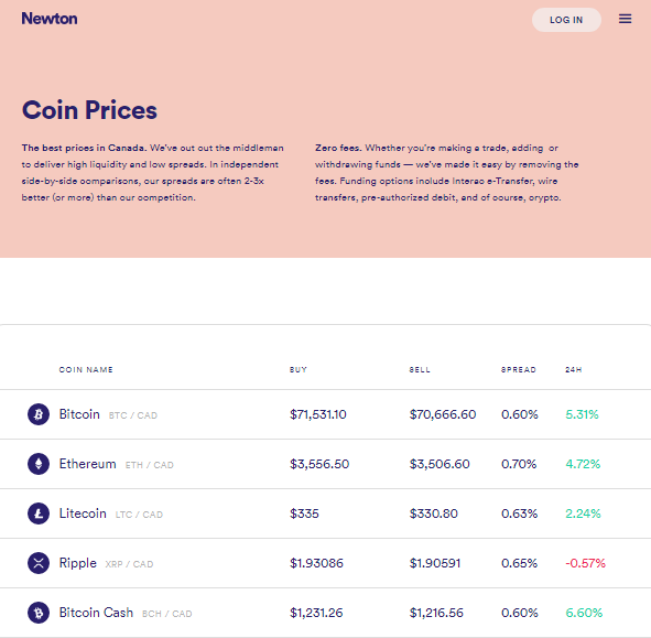 Best Crypto Exchange Canada Newton - Newton Exchange - Reviews, Fees & Cryptos (2020 ... / A cryptocurrency exchange can be used to buy, sell, and trade cryptocurrencies such as ether (eth) or bitcoin (btc).