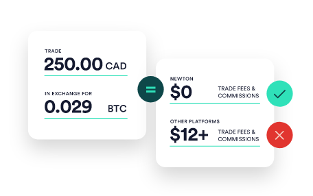 Newton Exchange. No-fee Canadian crypto exchange - Bitcoin ...