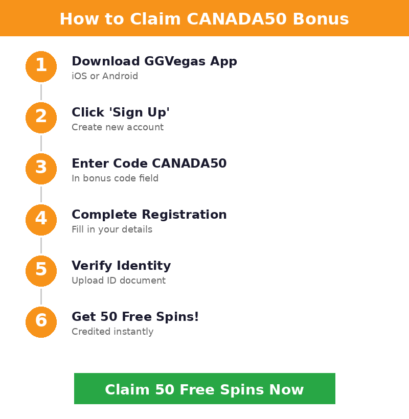 How to claim GGVegas bonus code CANADA50 - 6 step guide